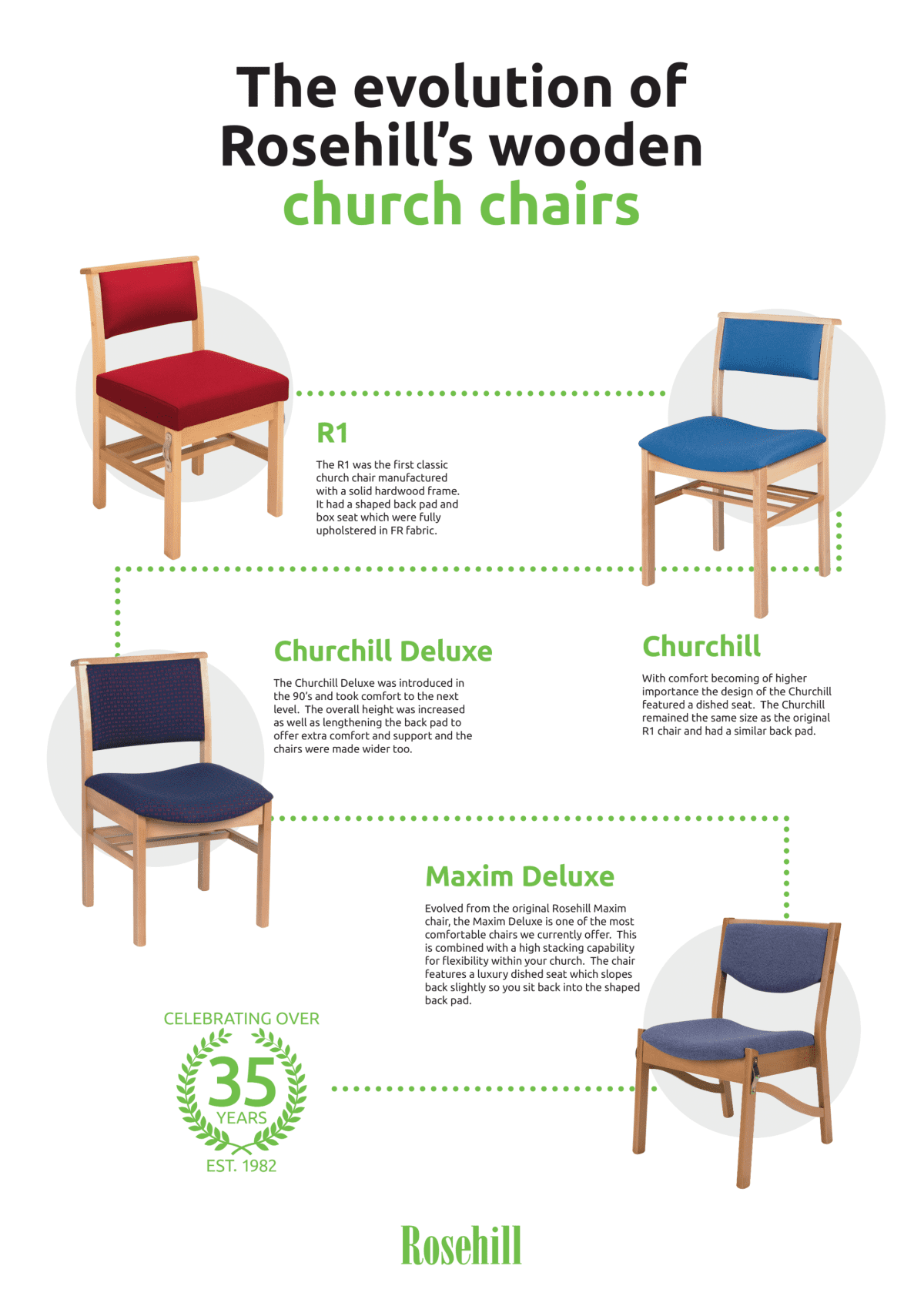 The Evolution of Rosehill's Wooden Church Chairs